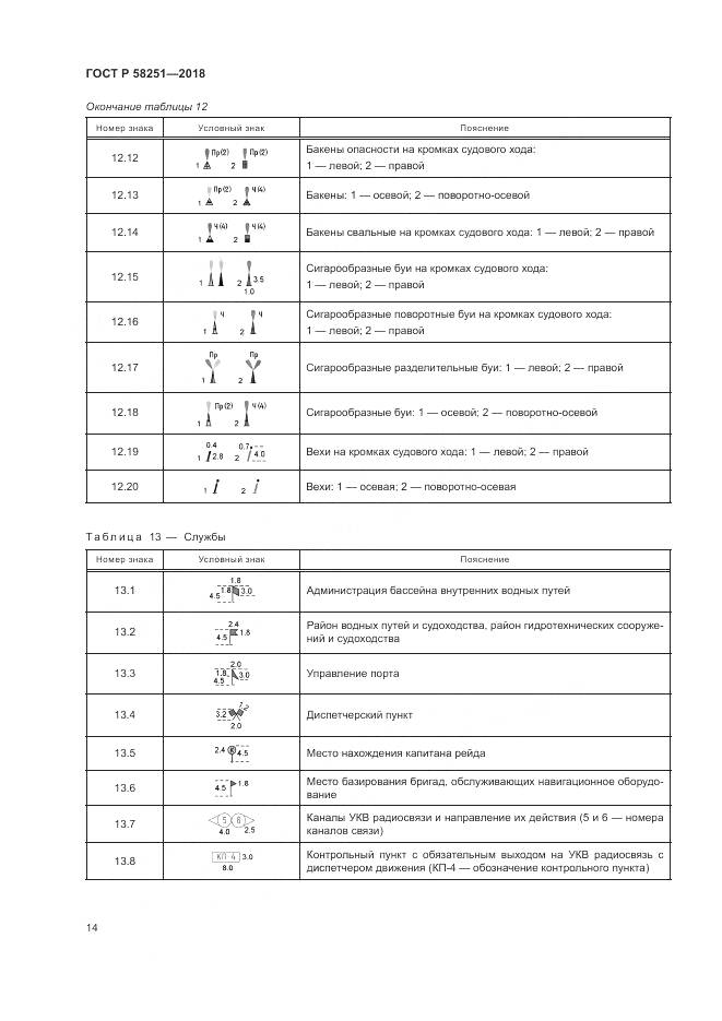 ГОСТ Р 58251-2018, страница 18