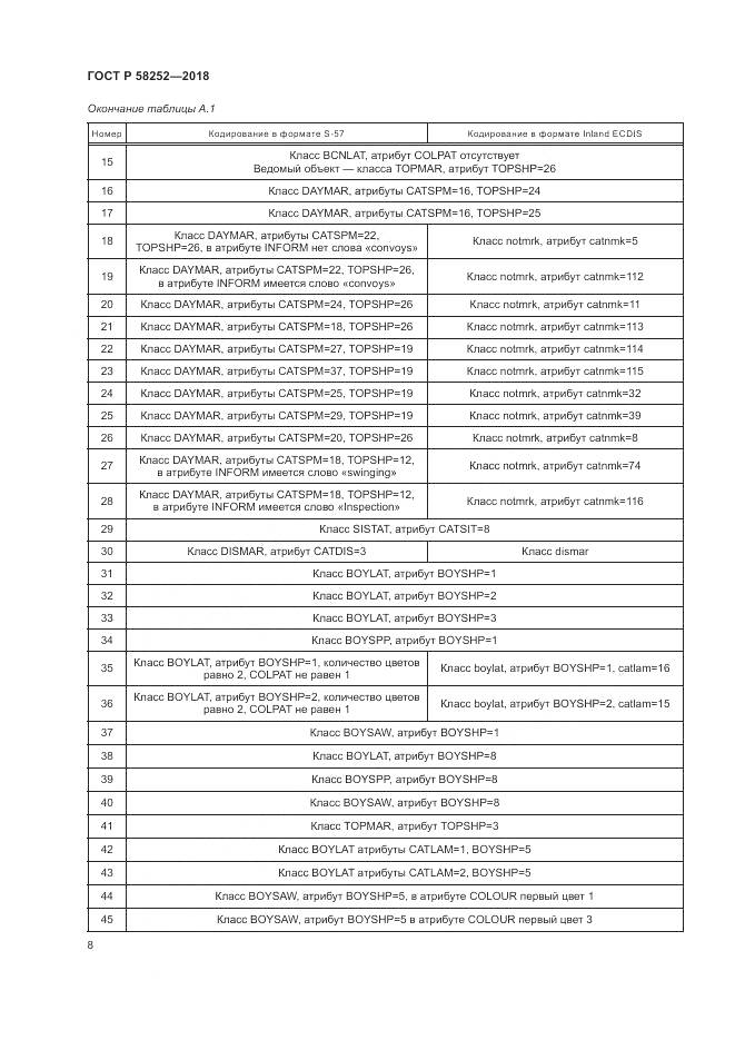 ГОСТ Р 58252-2018, страница 12