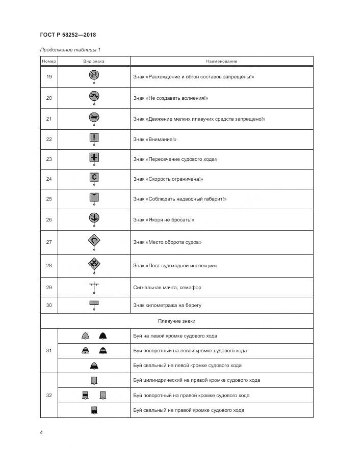 ГОСТ Р 58252-2018, страница 8