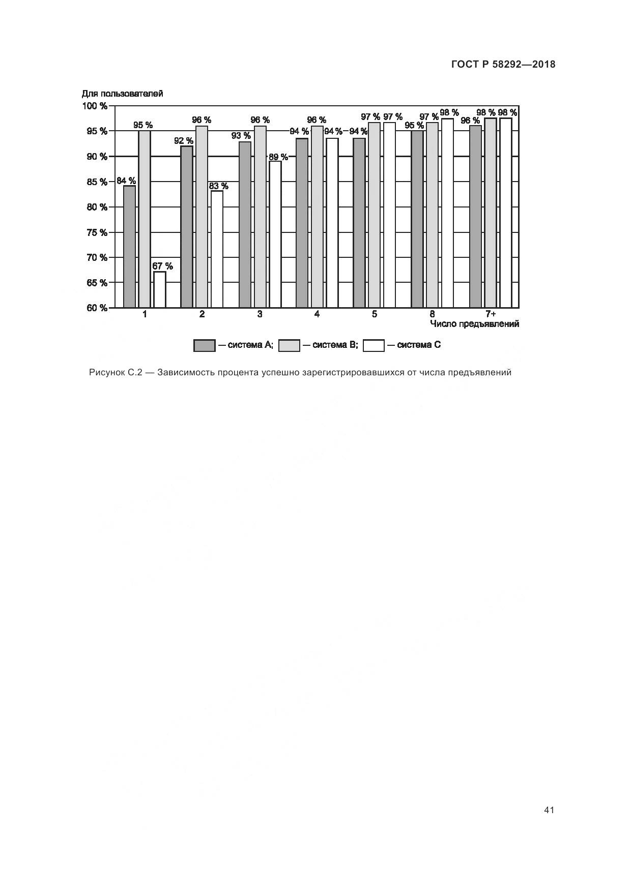 ГОСТ Р 58292-2018, страница 47