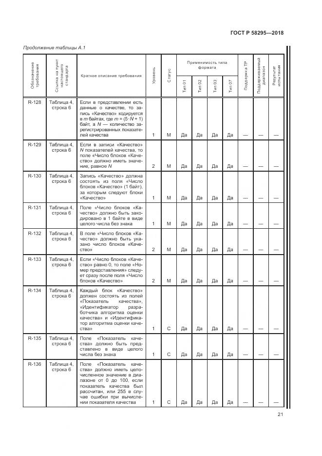 ГОСТ Р 58295-2018, страница 25