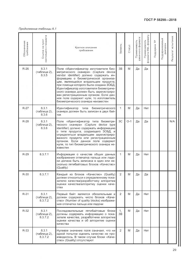 ГОСТ Р 58298-2018, страница 33