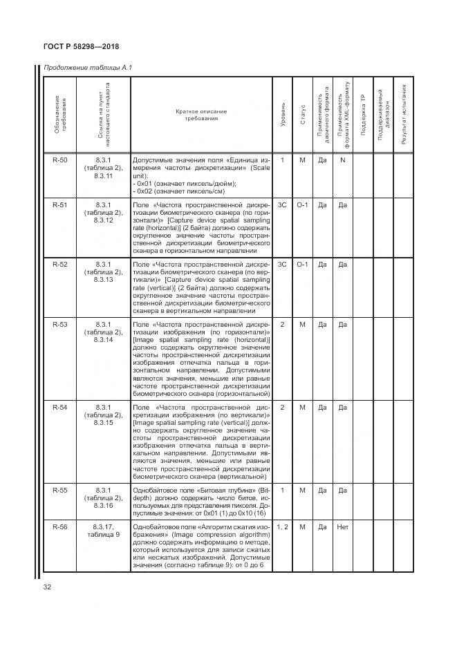 ГОСТ Р 58298-2018, страница 36