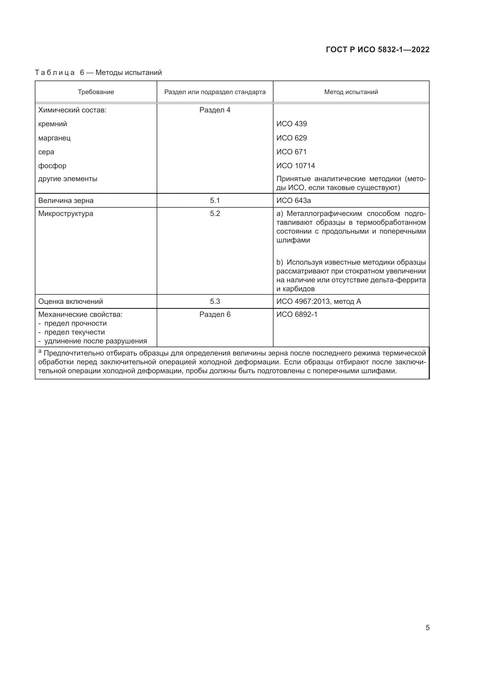ГОСТ Р ИСО 5832-1-2022, страница 9