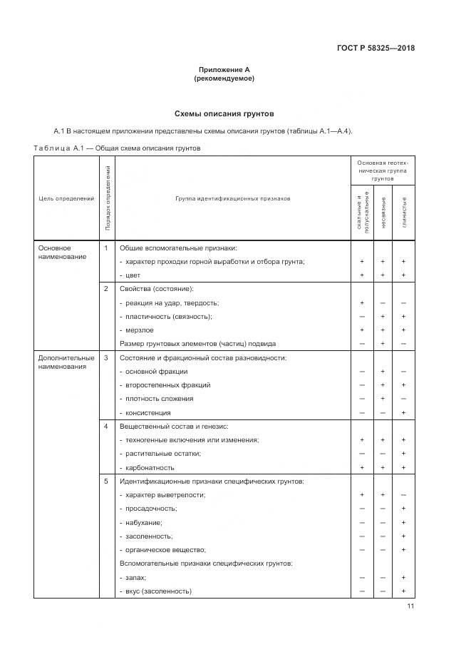 ГОСТ Р 58325-2018, страница 15