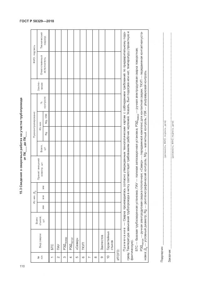ГОСТ Р 58329-2018, страница 116