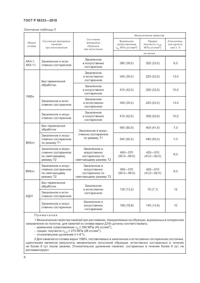 ГОСТ Р 58333-2018, страница 12