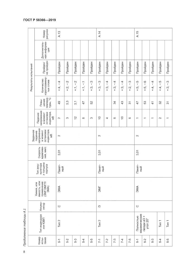 ГОСТ Р  58366-2019, страница 12