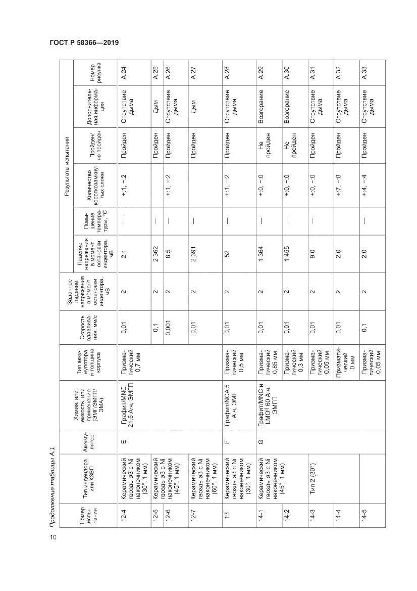 ГОСТ Р  58366-2019, страница 14