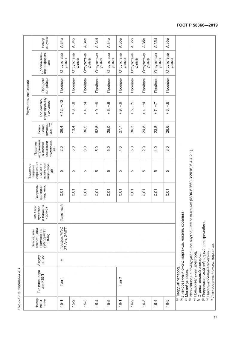ГОСТ Р  58366-2019, страница 15