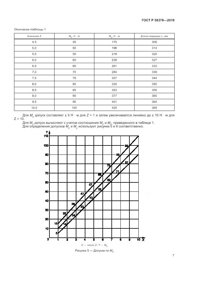 ГОСТ Р  58378-2019, страница 11