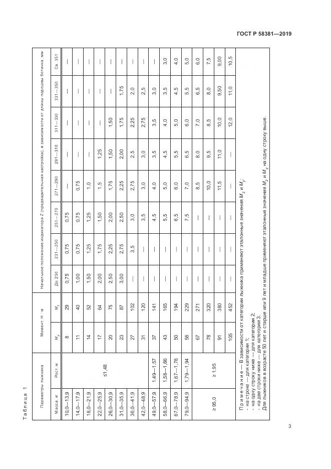 ГОСТ Р  58381-2019, страница 5