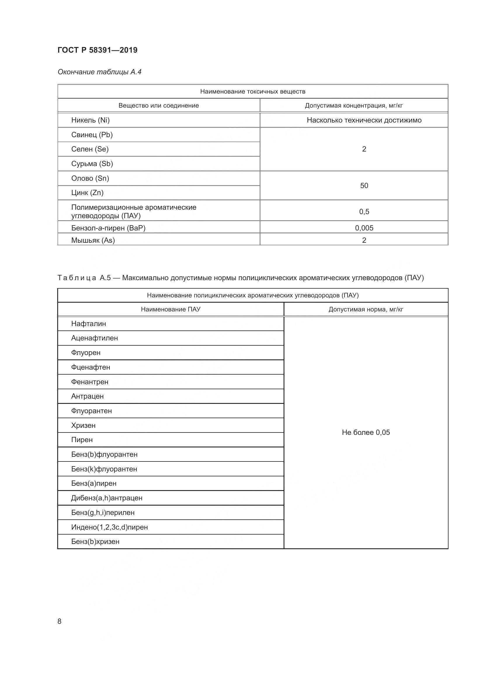 ГОСТ Р  58391-2019, страница 12
