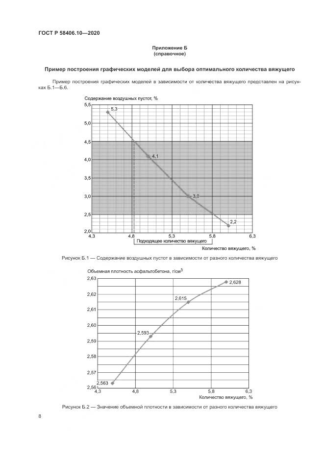 ГОСТ Р  58406.10-2020, страница 12