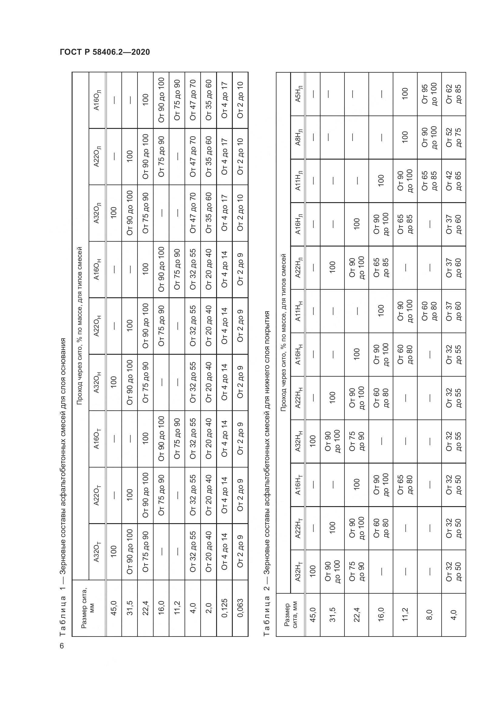 ГОСТ Р  58406.2-2020, страница 11