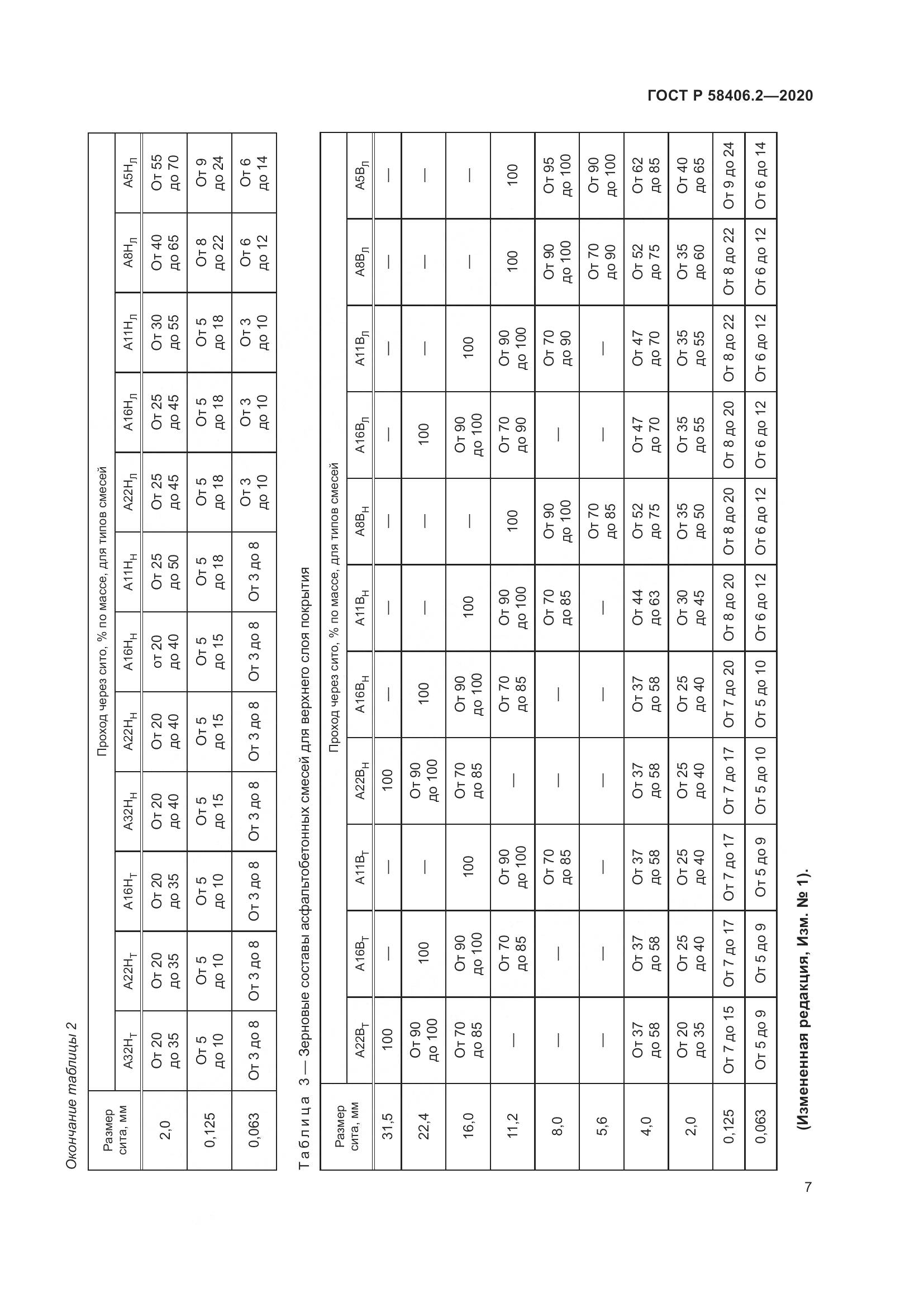 ГОСТ Р  58406.2-2020, страница 12