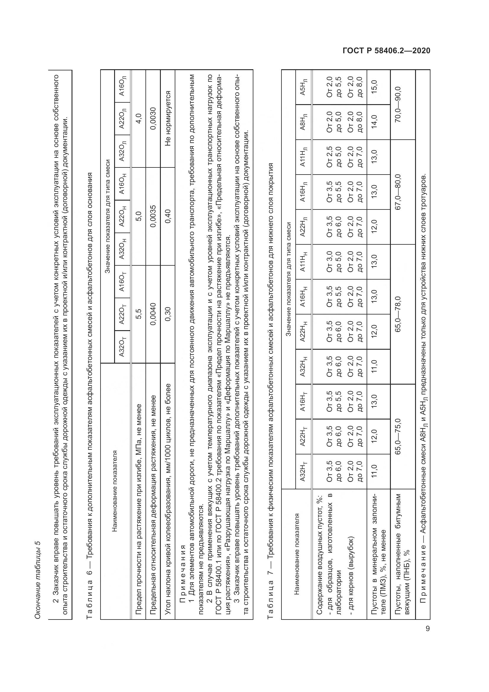 ГОСТ Р  58406.2-2020, страница 14