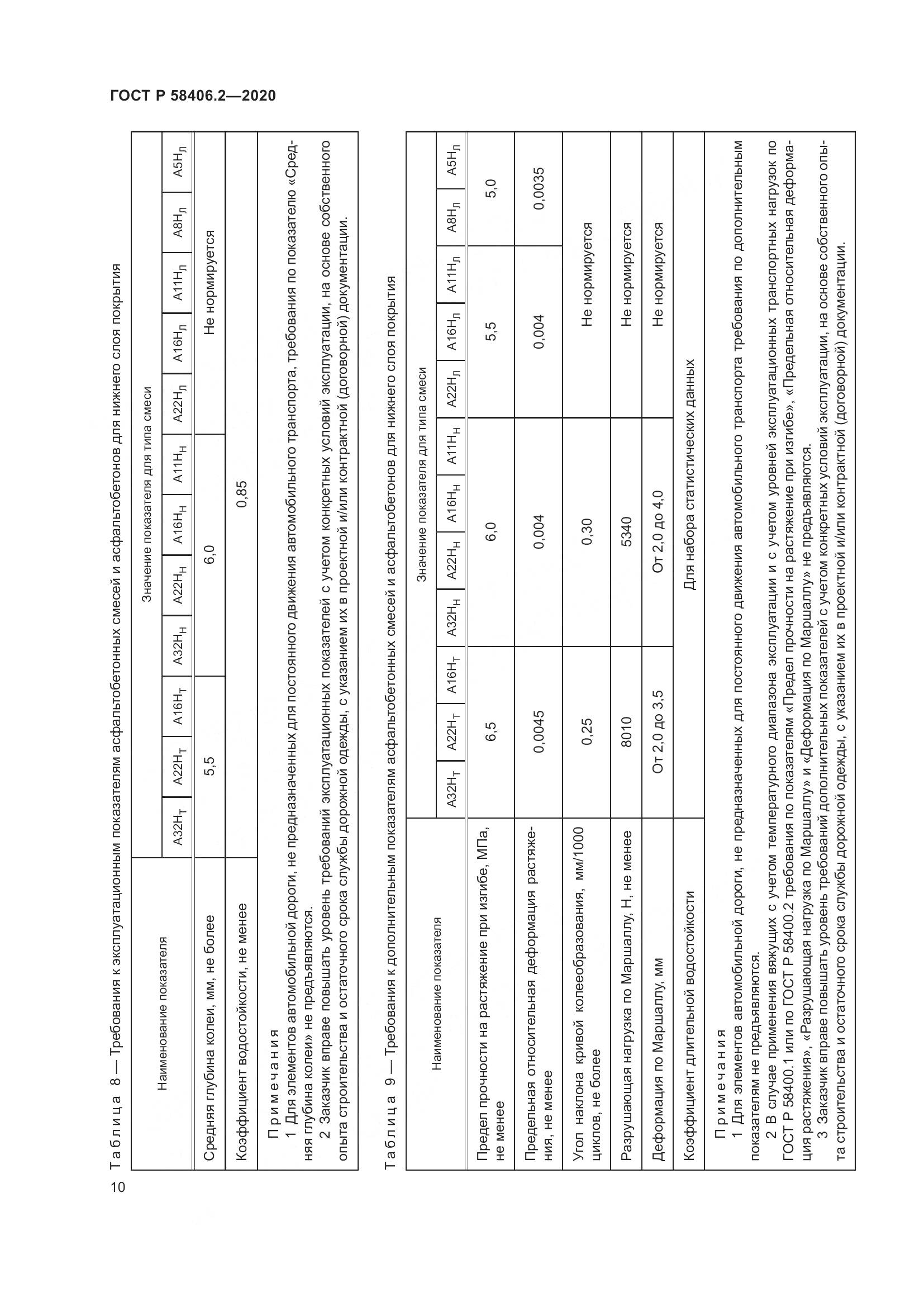 ГОСТ Р  58406.2-2020, страница 15