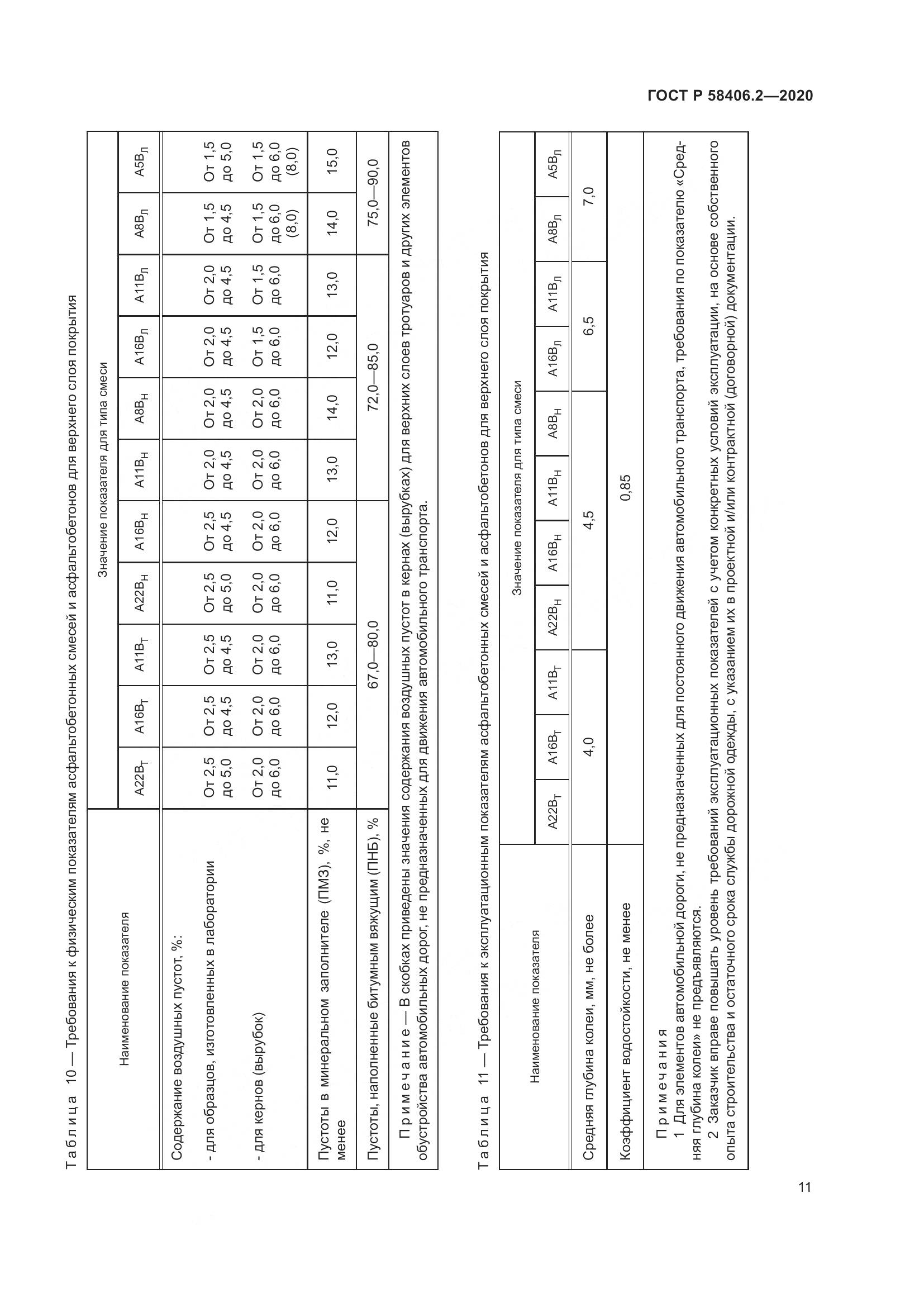 ГОСТ Р  58406.2-2020, страница 16