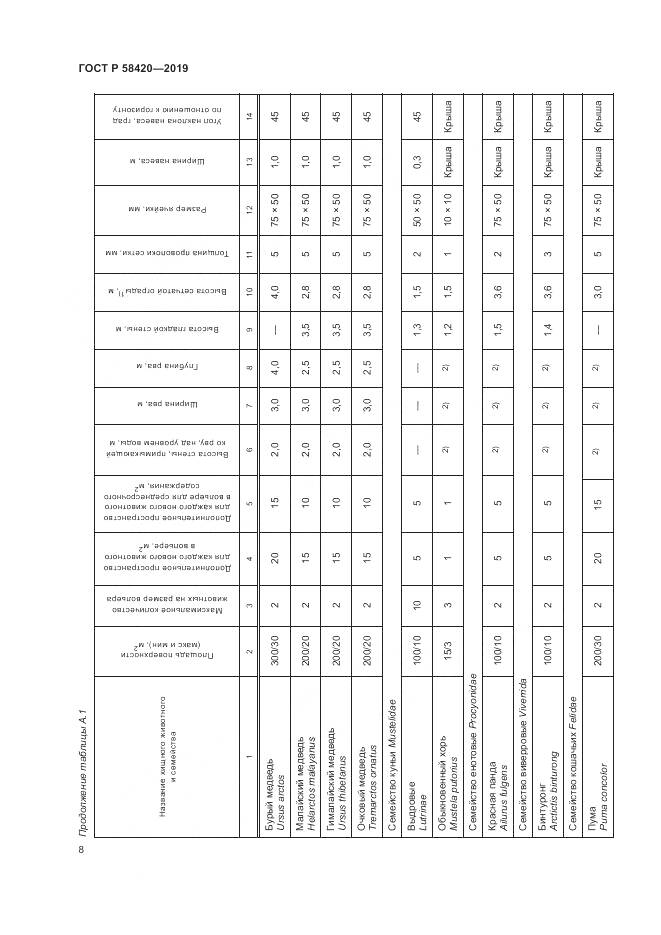 ГОСТ Р  58420-2019, страница 12