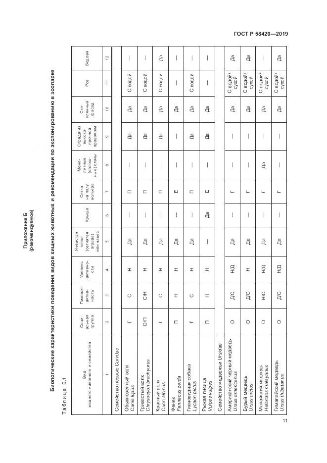 ГОСТ Р  58420-2019, страница 15