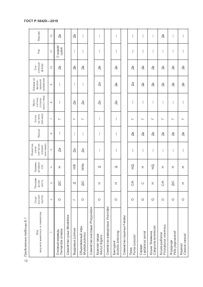 ГОСТ Р  58420-2019, страница 16