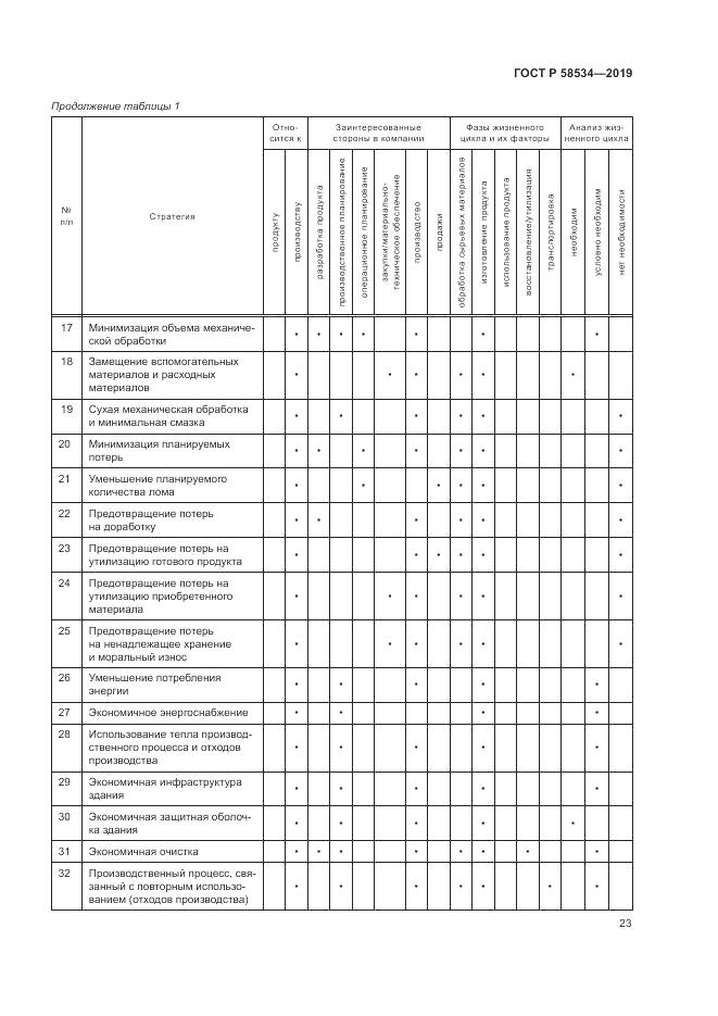 ГОСТ Р  58534-2019, страница 29