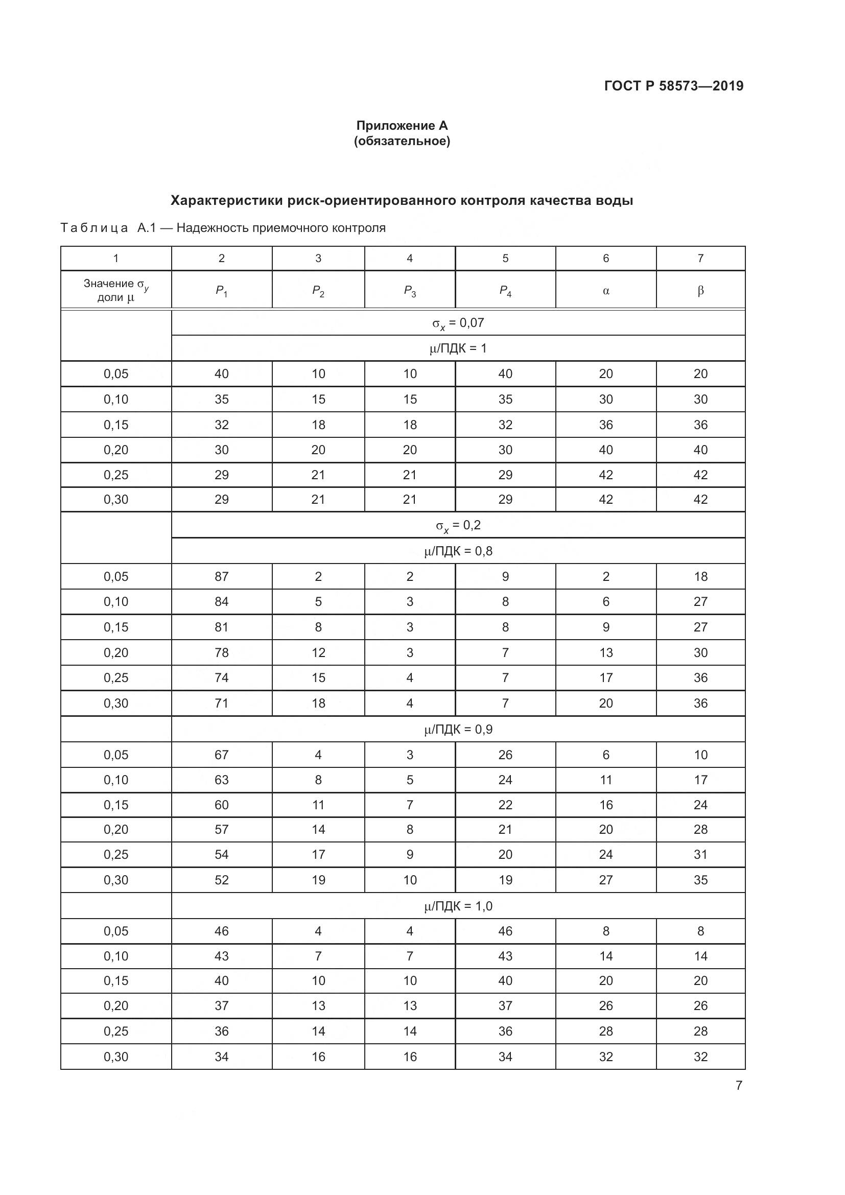 ГОСТ Р  58573-2019, страница 11