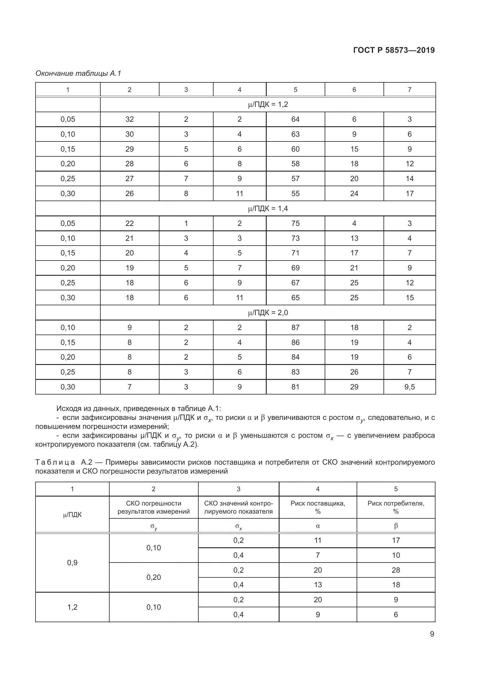 ГОСТ Р  58573-2019, страница 13