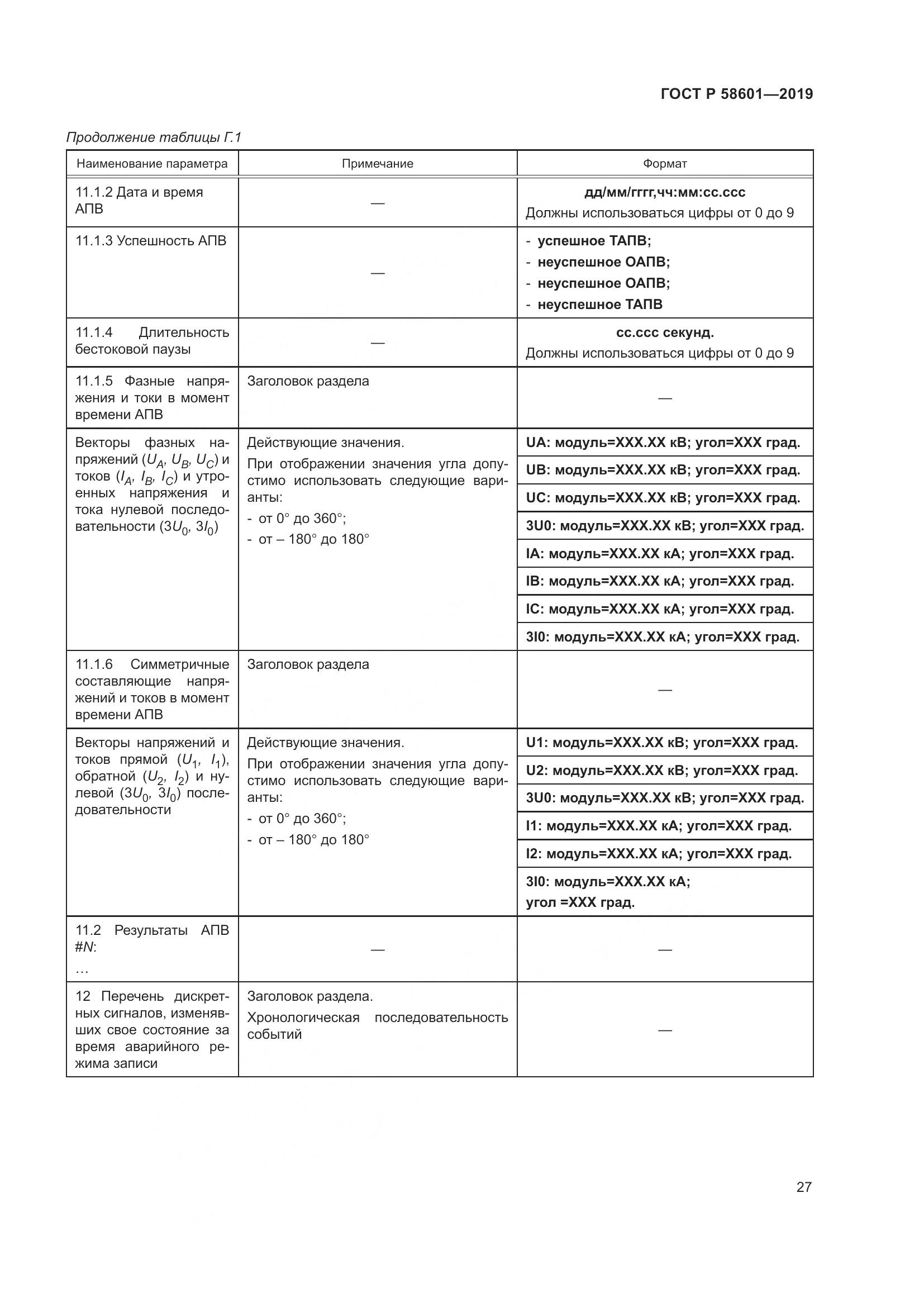 ГОСТ Р  58601-2019, страница 32