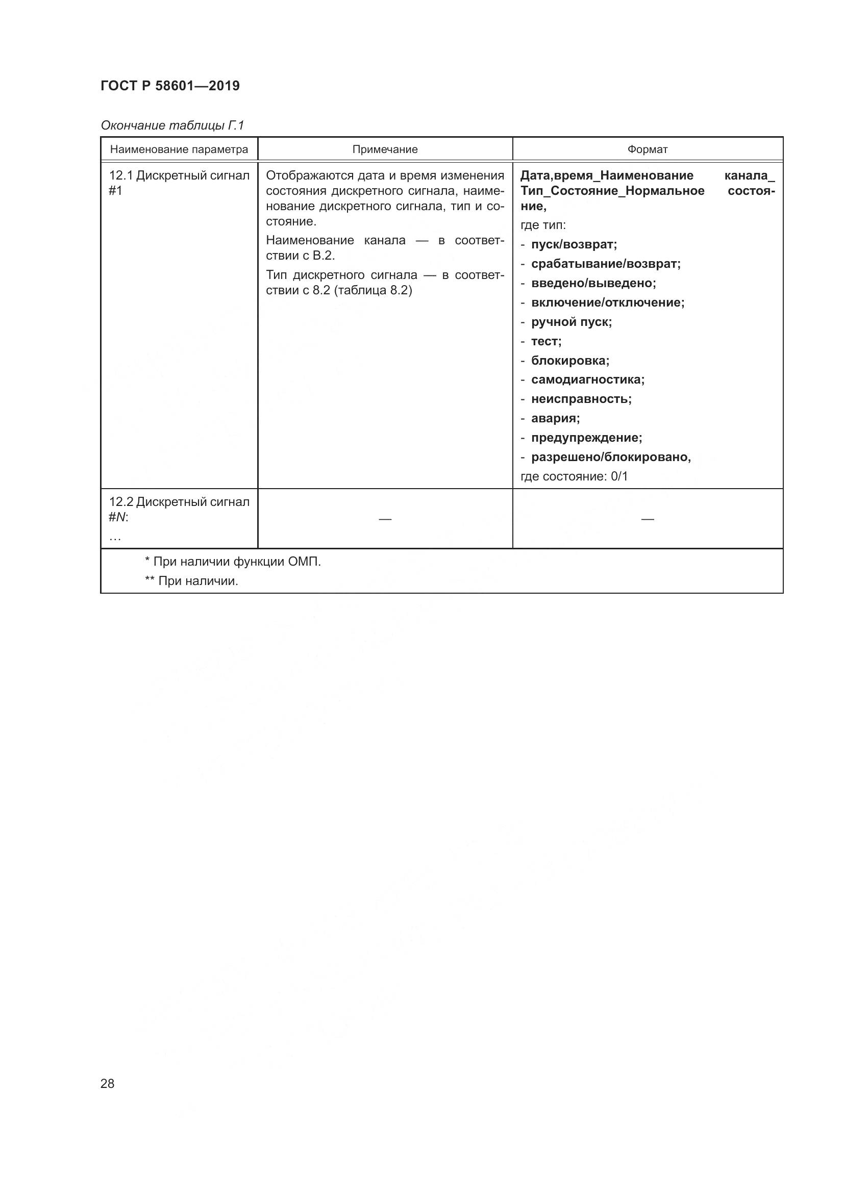ГОСТ Р  58601-2019, страница 33