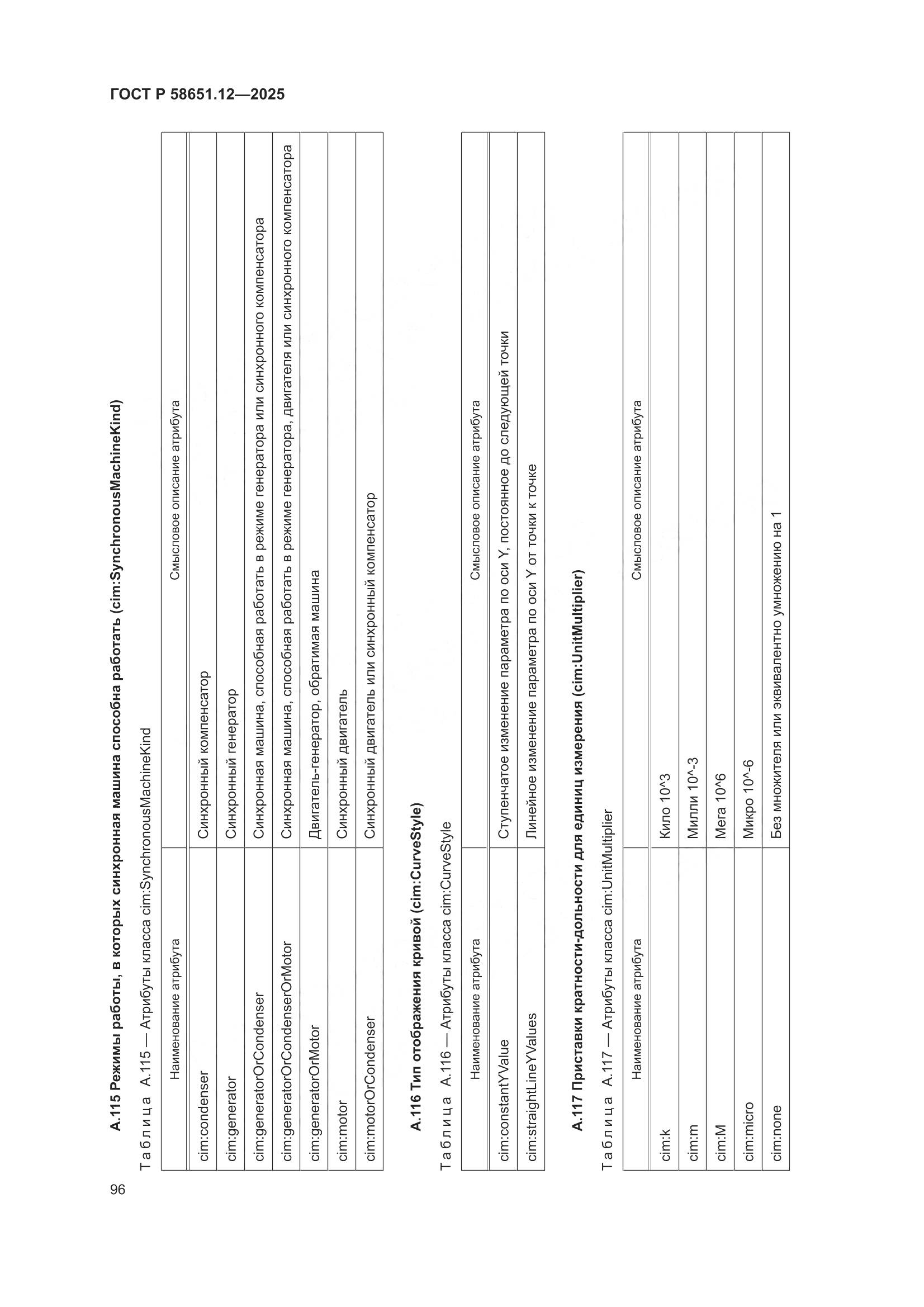 ГОСТ Р 58651.12-2025, страница 100