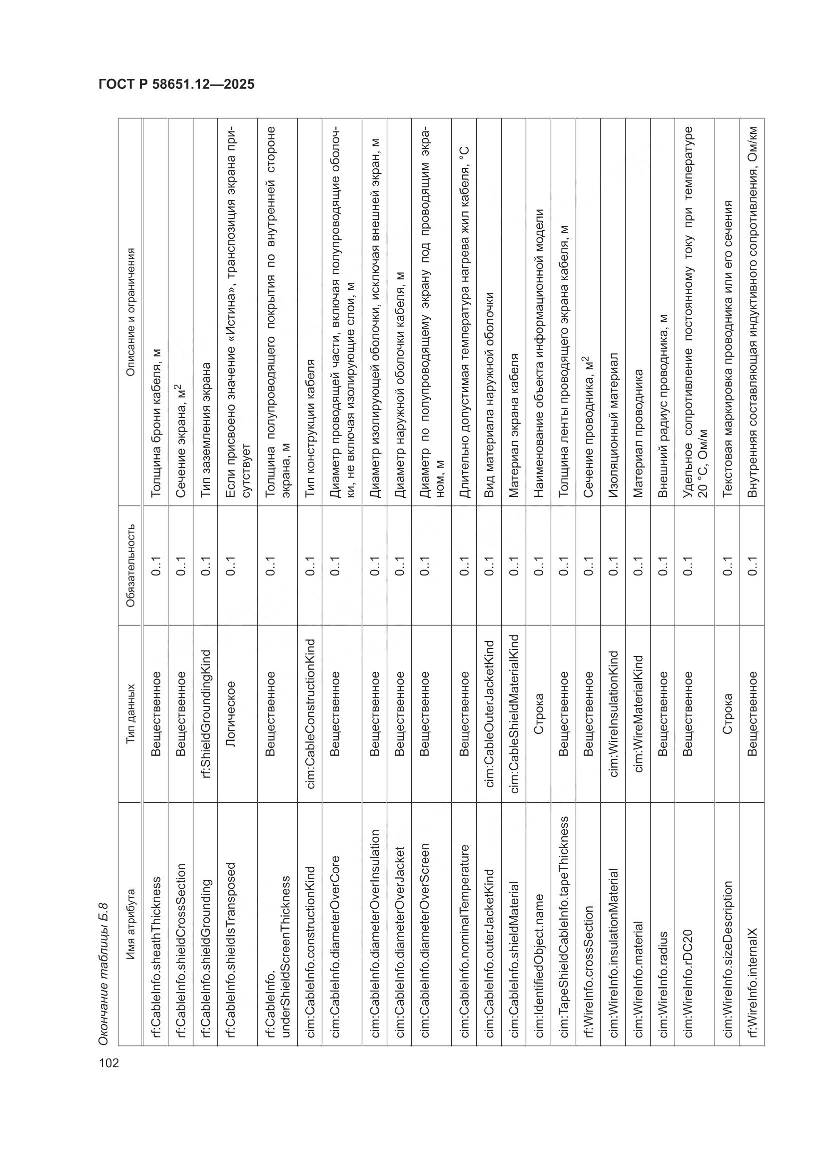 ГОСТ Р 58651.12-2025, страница 106