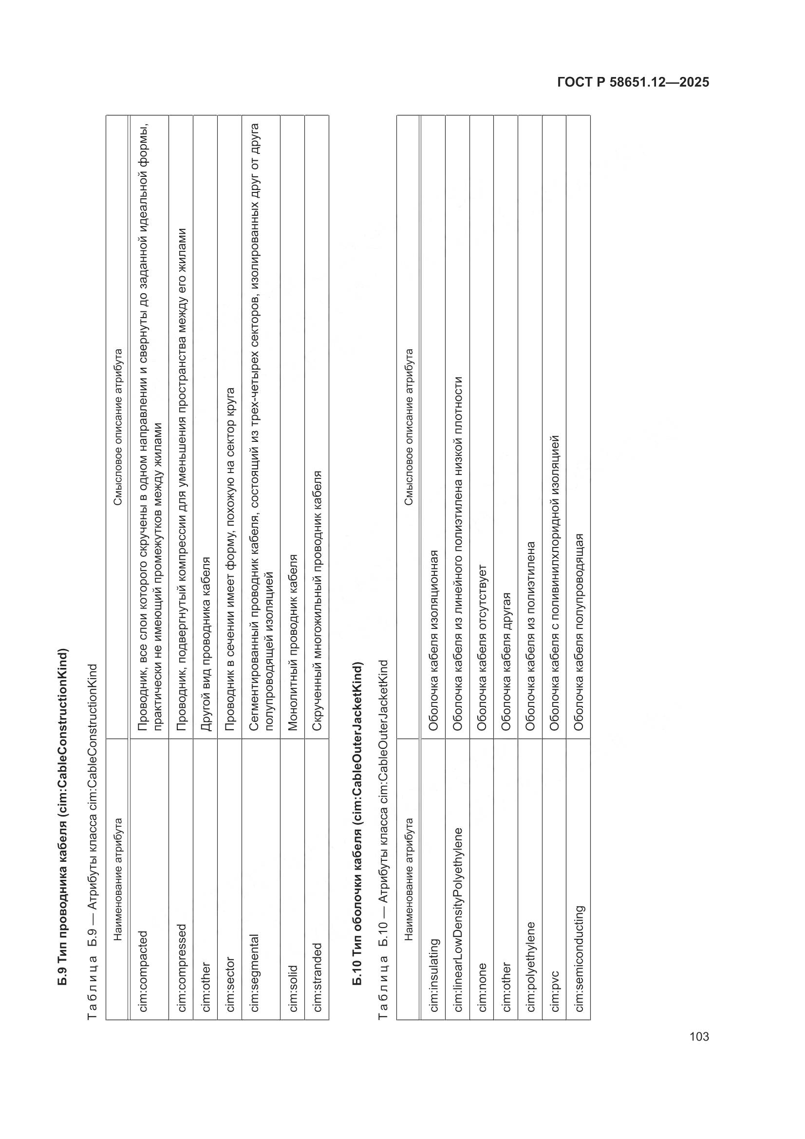 ГОСТ Р 58651.12-2025, страница 107