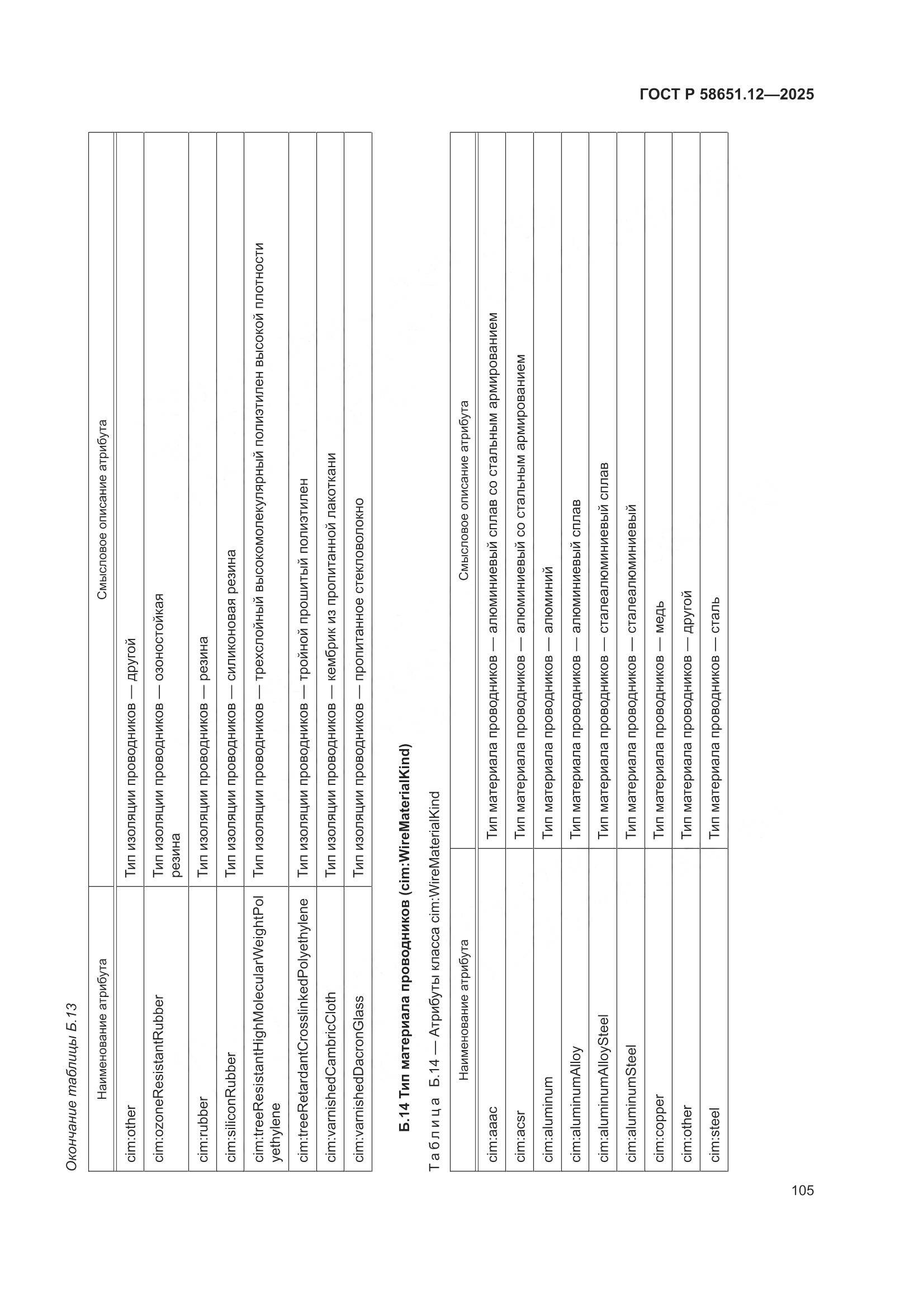 ГОСТ Р 58651.12-2025, страница 109
