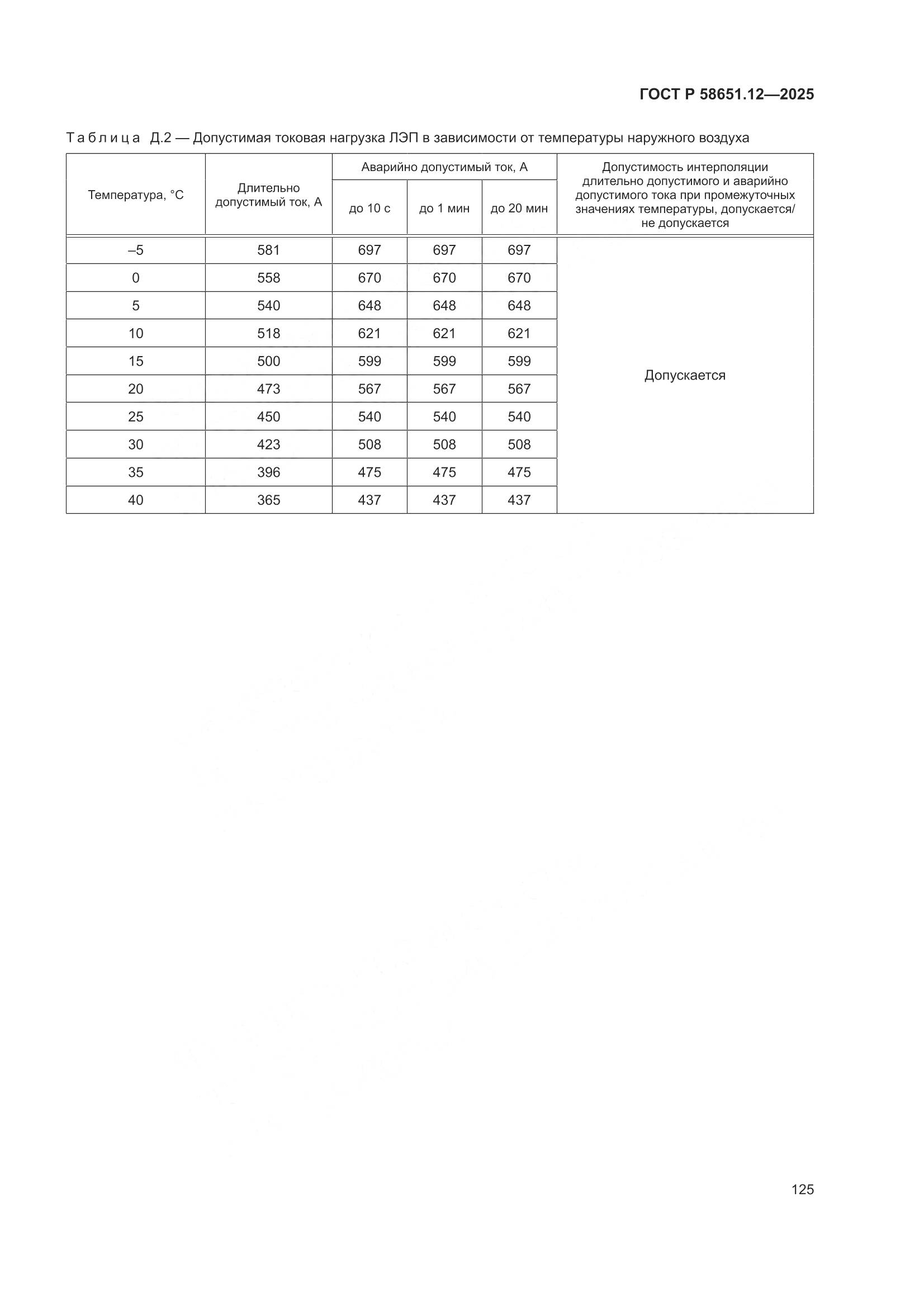 ГОСТ Р 58651.12-2025, страница 129