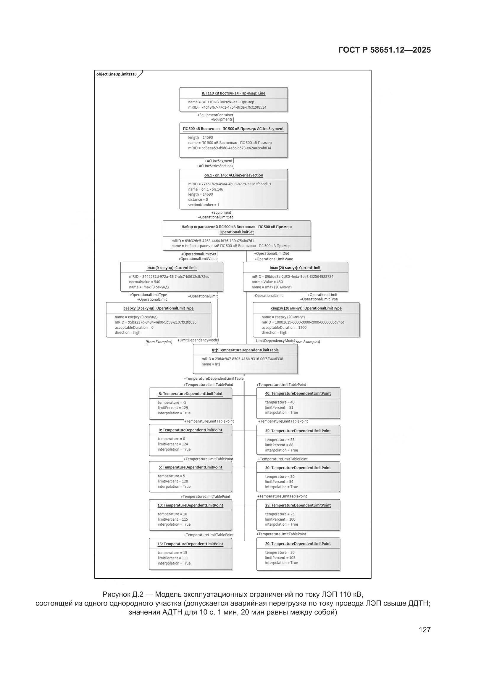 ГОСТ Р 58651.12-2025, страница 131