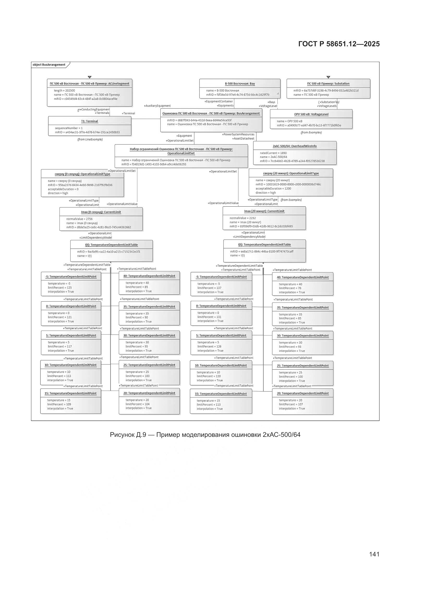 ГОСТ Р 58651.12-2025, страница 145
