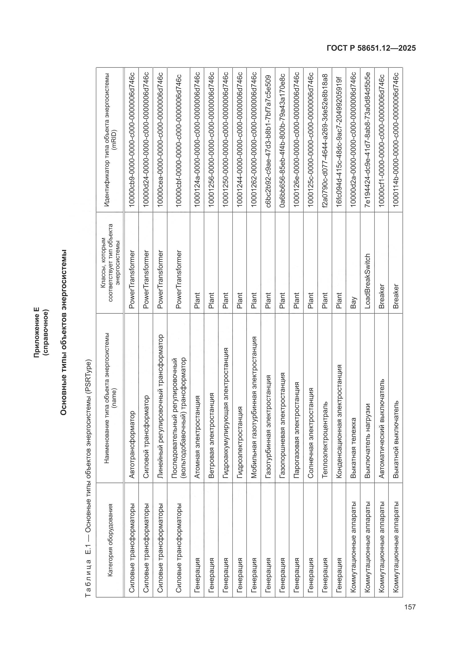 ГОСТ Р 58651.12-2025, страница 161