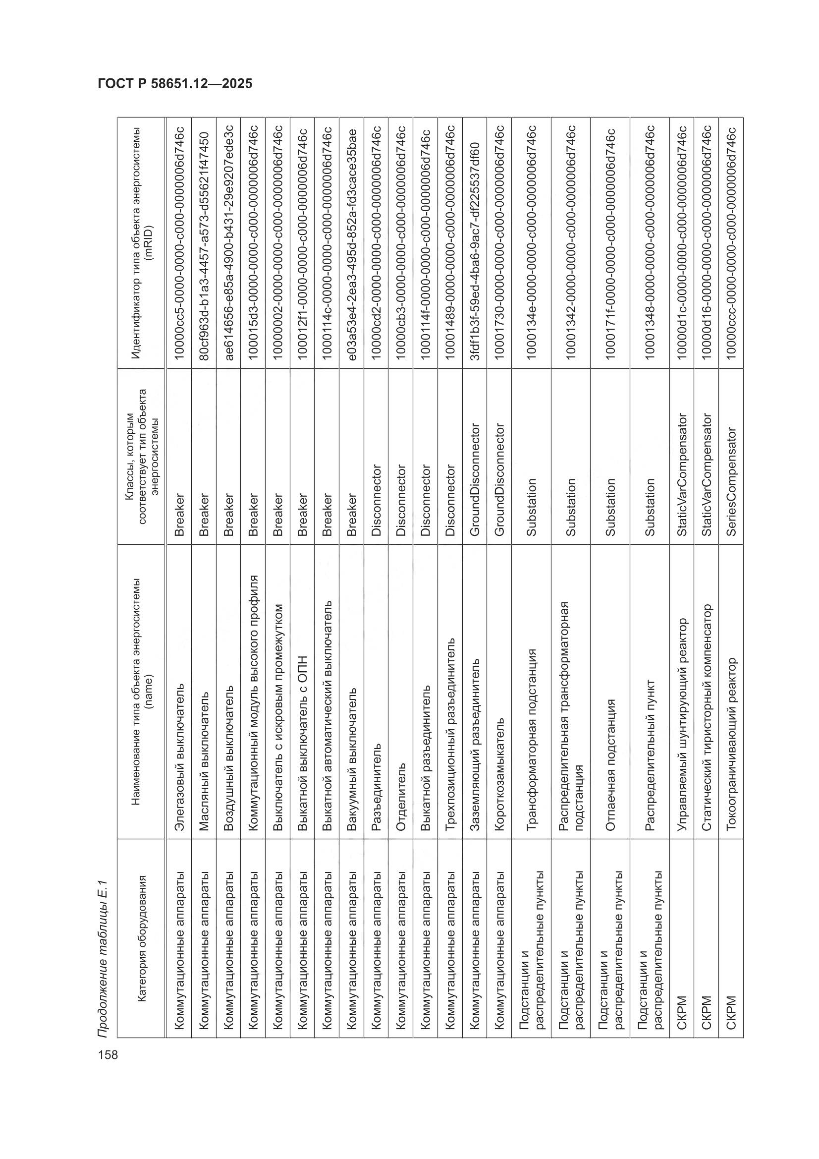 ГОСТ Р 58651.12-2025, страница 162