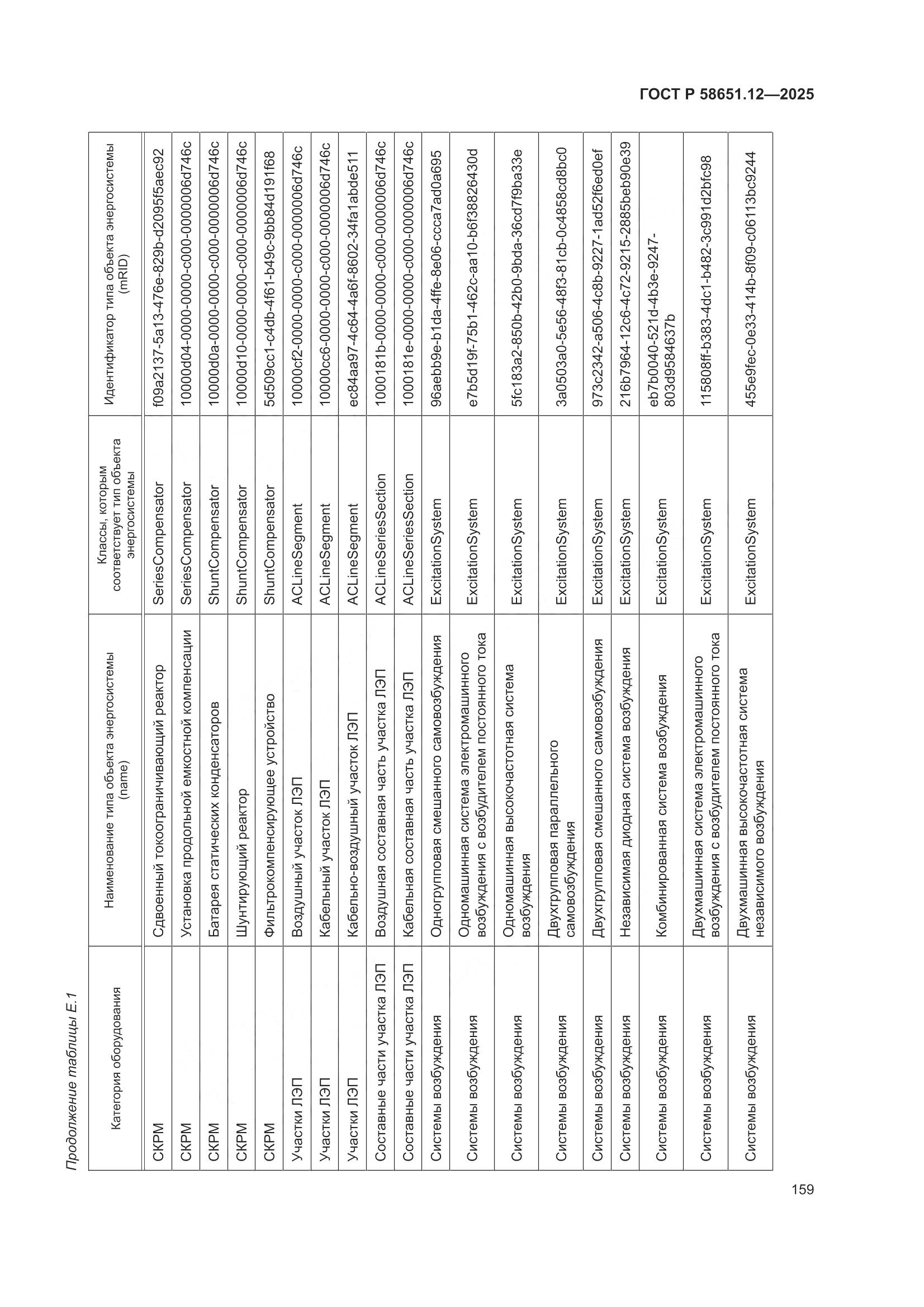 ГОСТ Р 58651.12-2025, страница 163