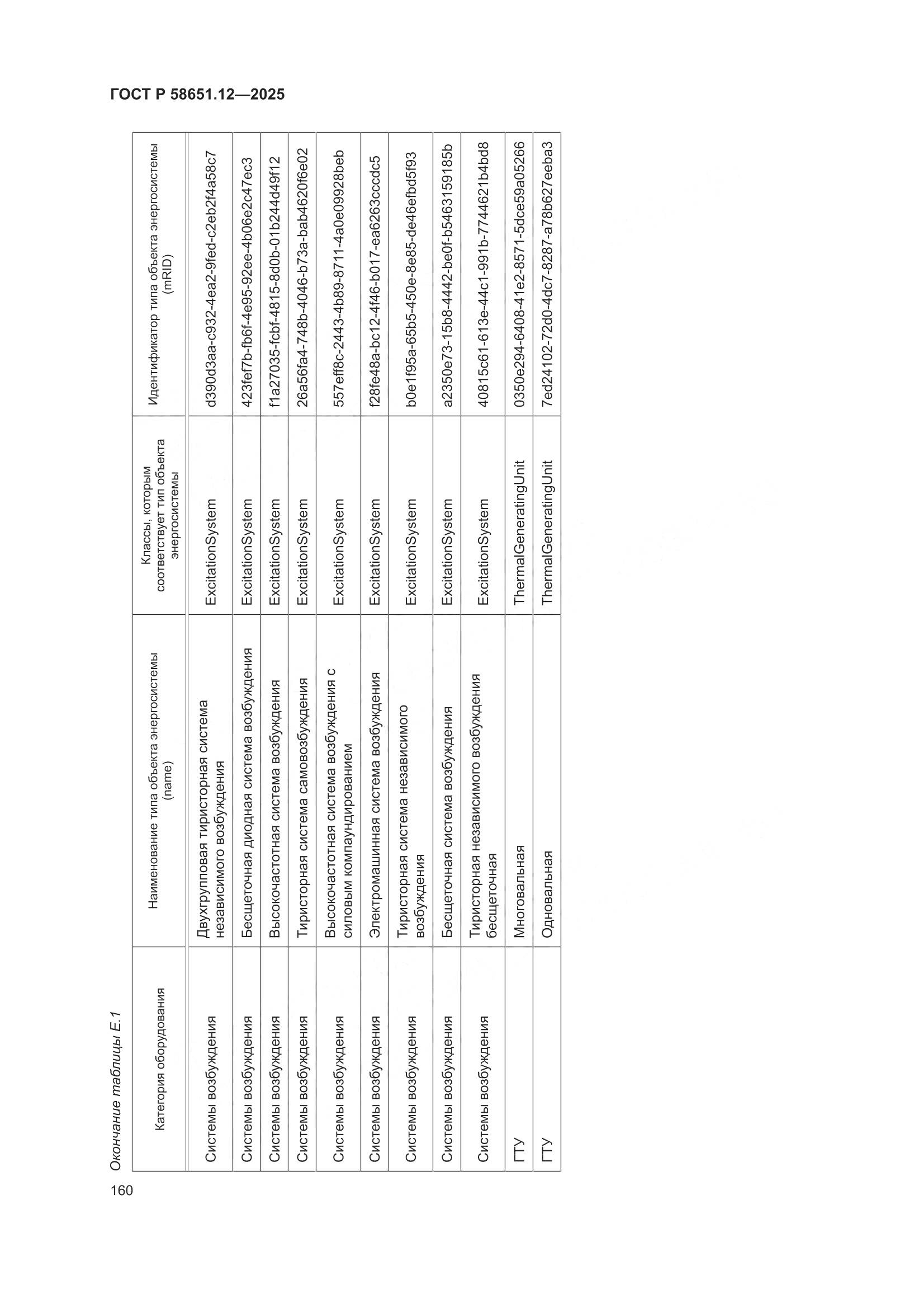 ГОСТ Р 58651.12-2025, страница 164