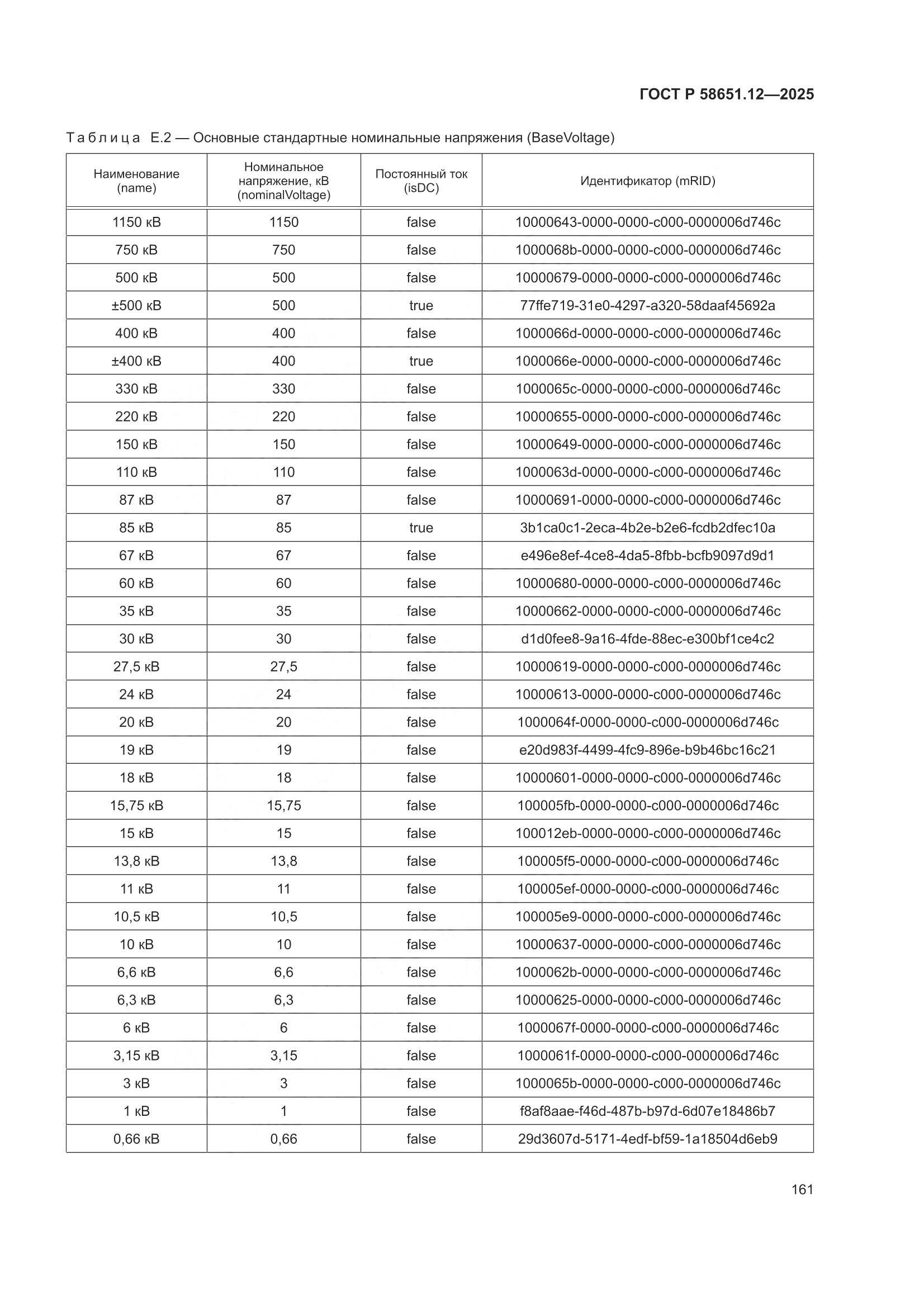 ГОСТ Р 58651.12-2025, страница 165