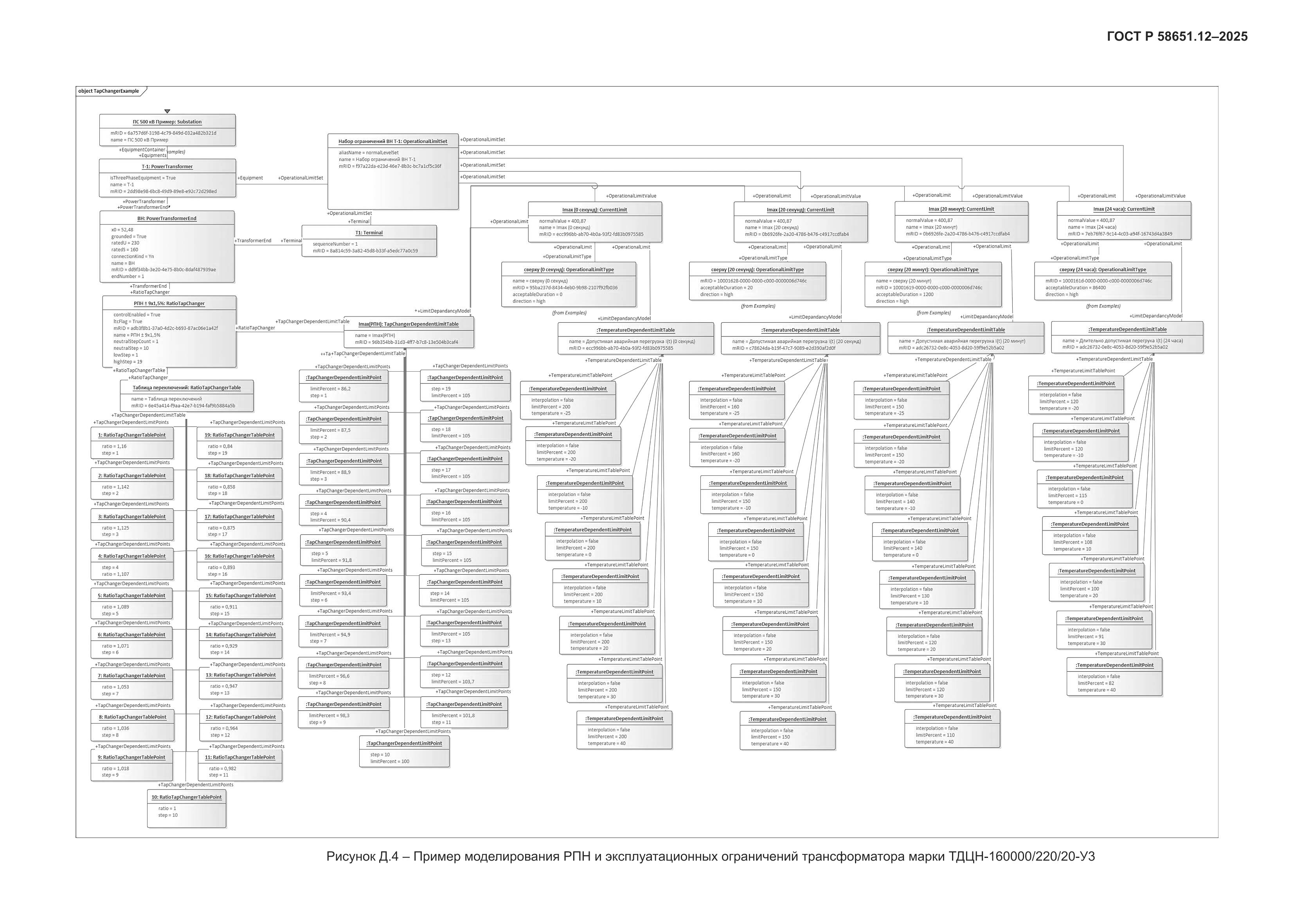 ГОСТ Р 58651.12-2025, страница 171