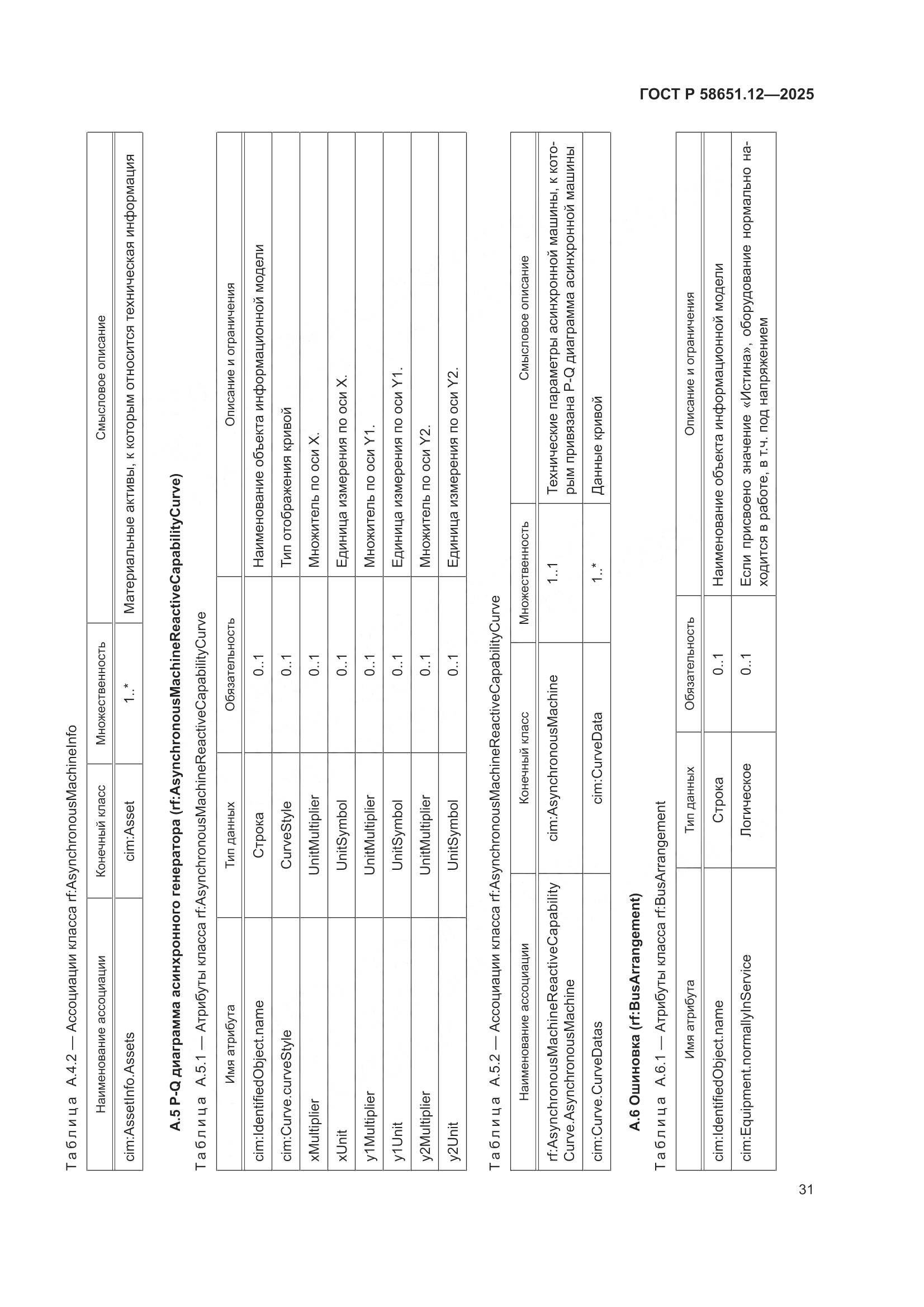 ГОСТ Р 58651.12-2025, страница 35