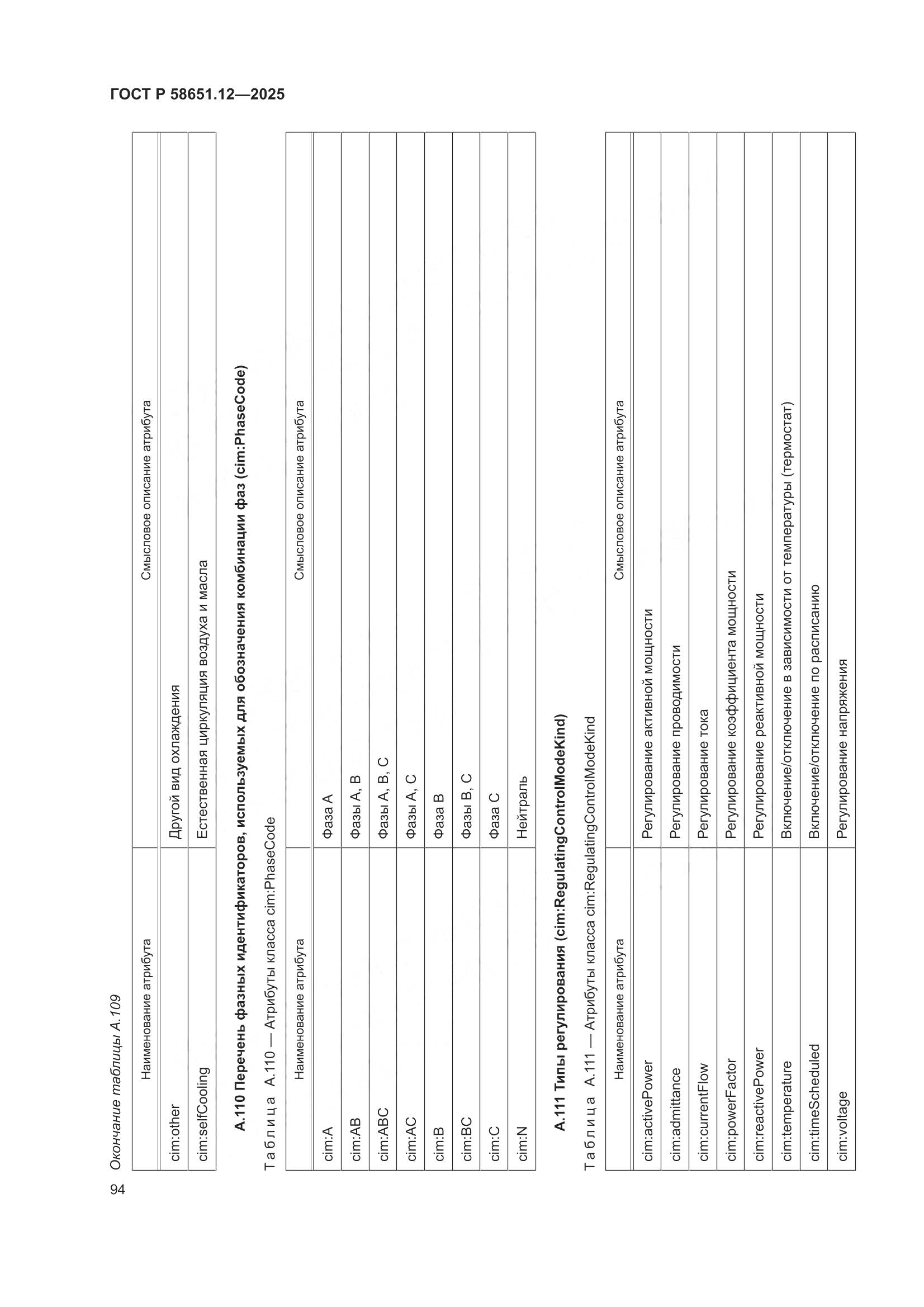 ГОСТ Р 58651.12-2025, страница 98