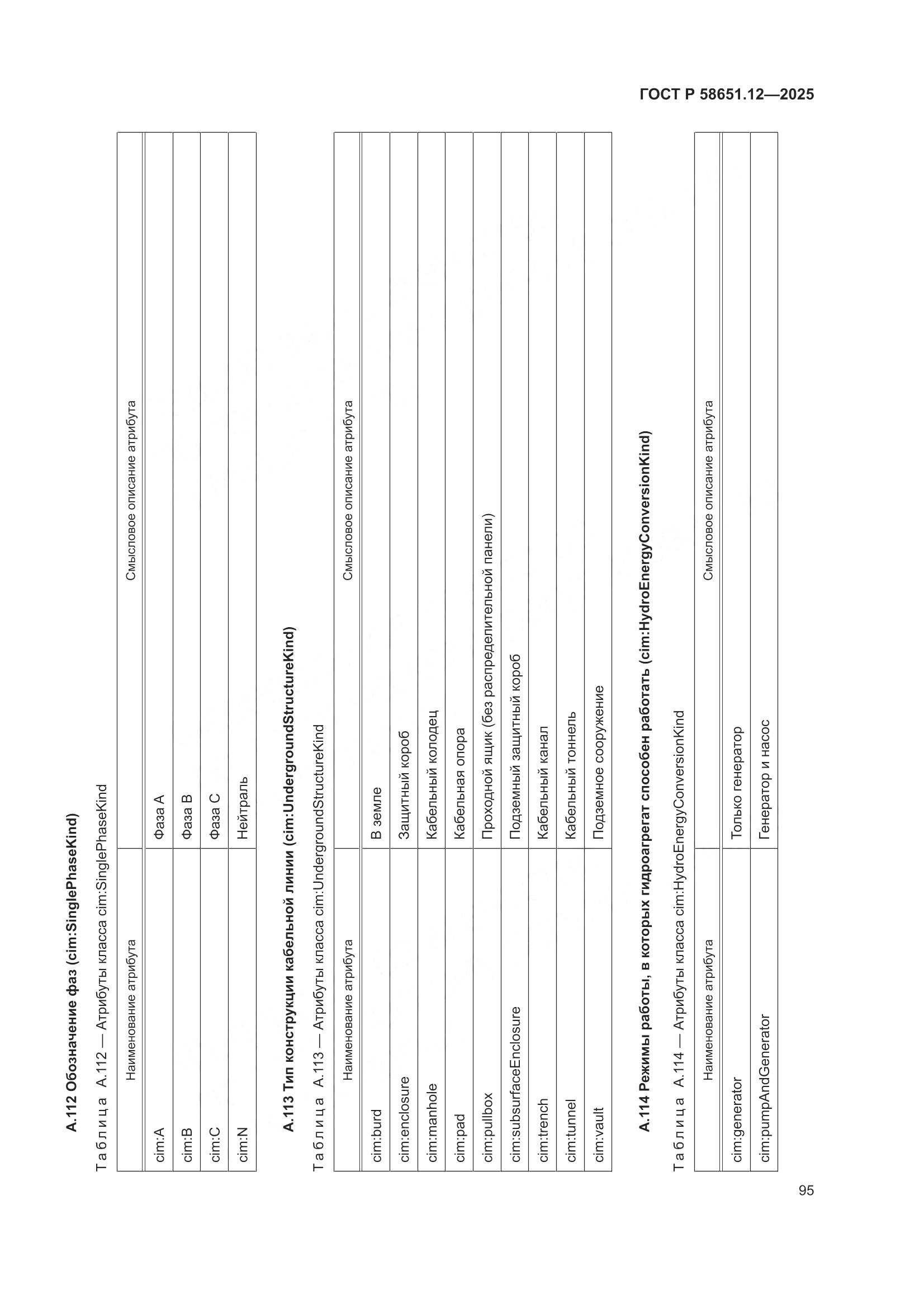 ГОСТ Р 58651.12-2025, страница 99