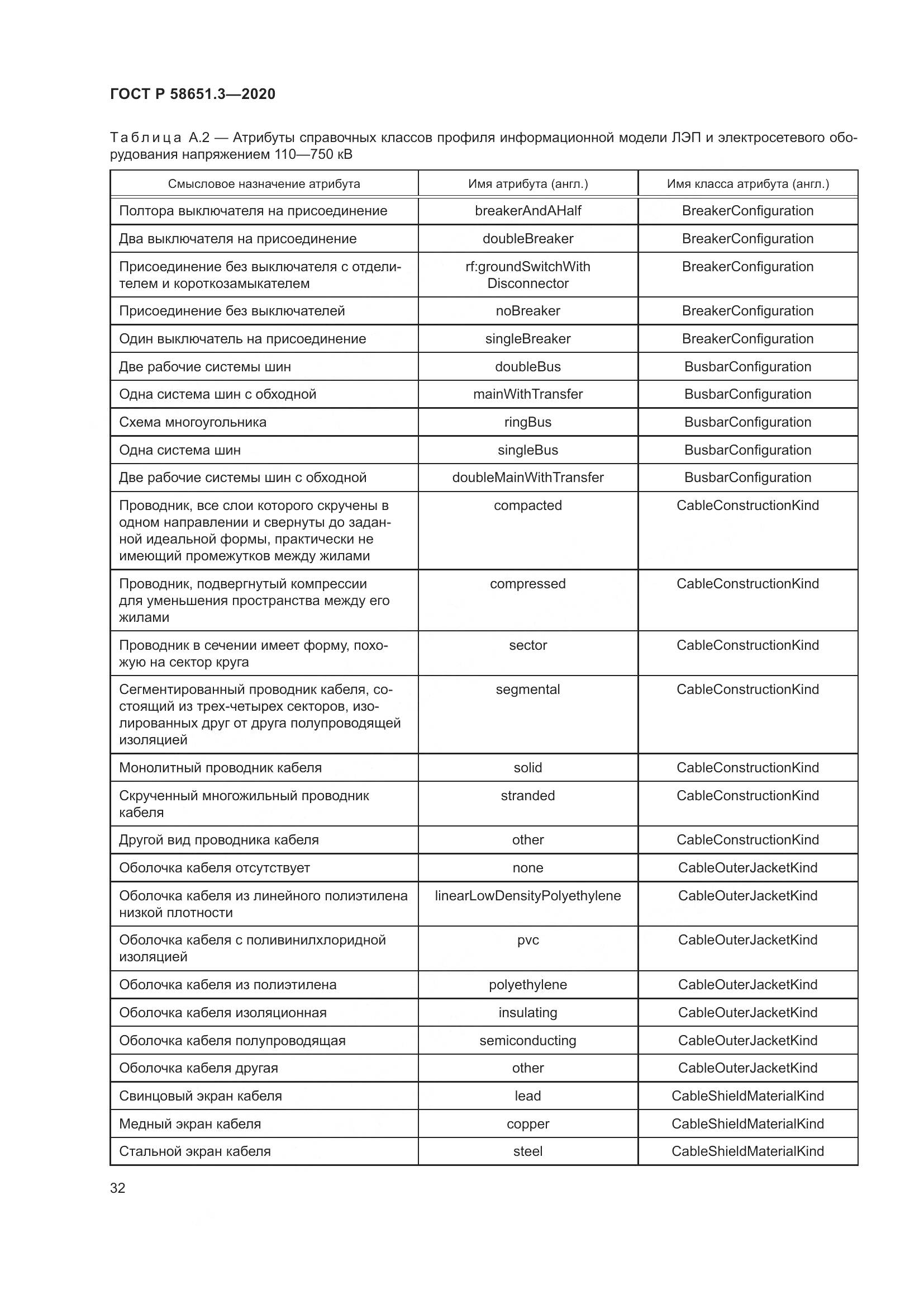ГОСТ Р  58651.3-2020, страница 36