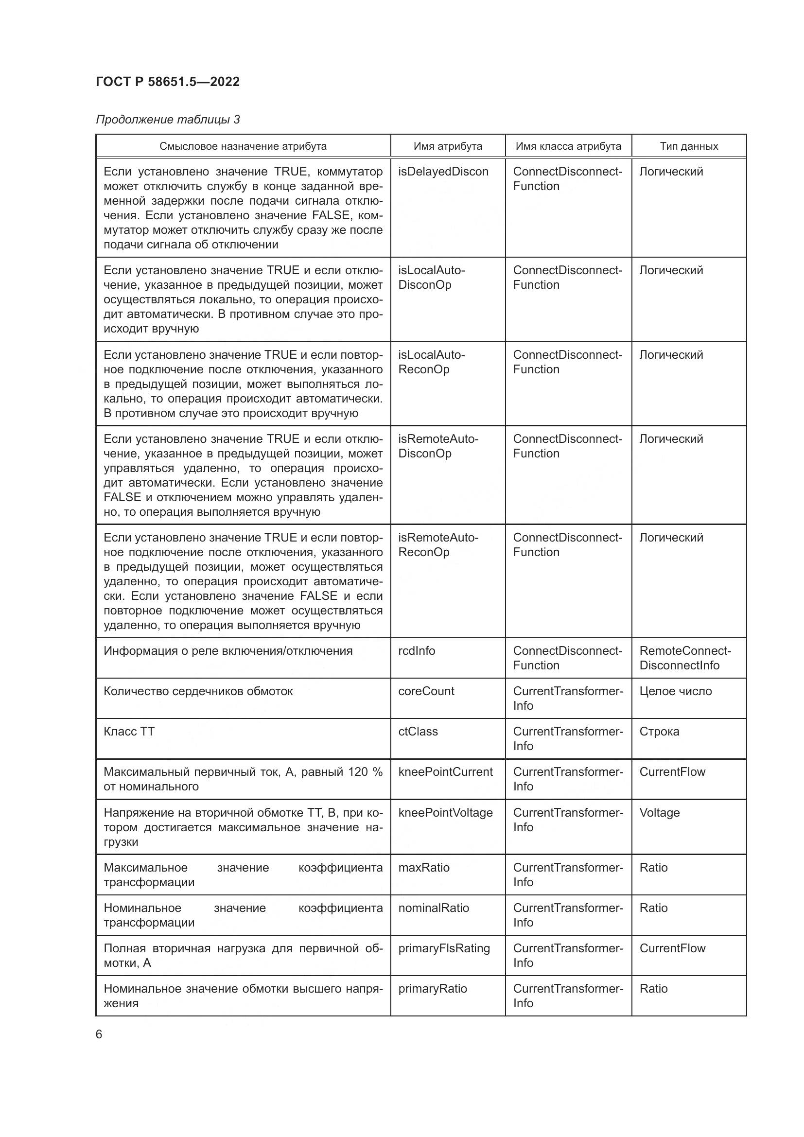 ГОСТ Р  58651.5-2022, страница 10