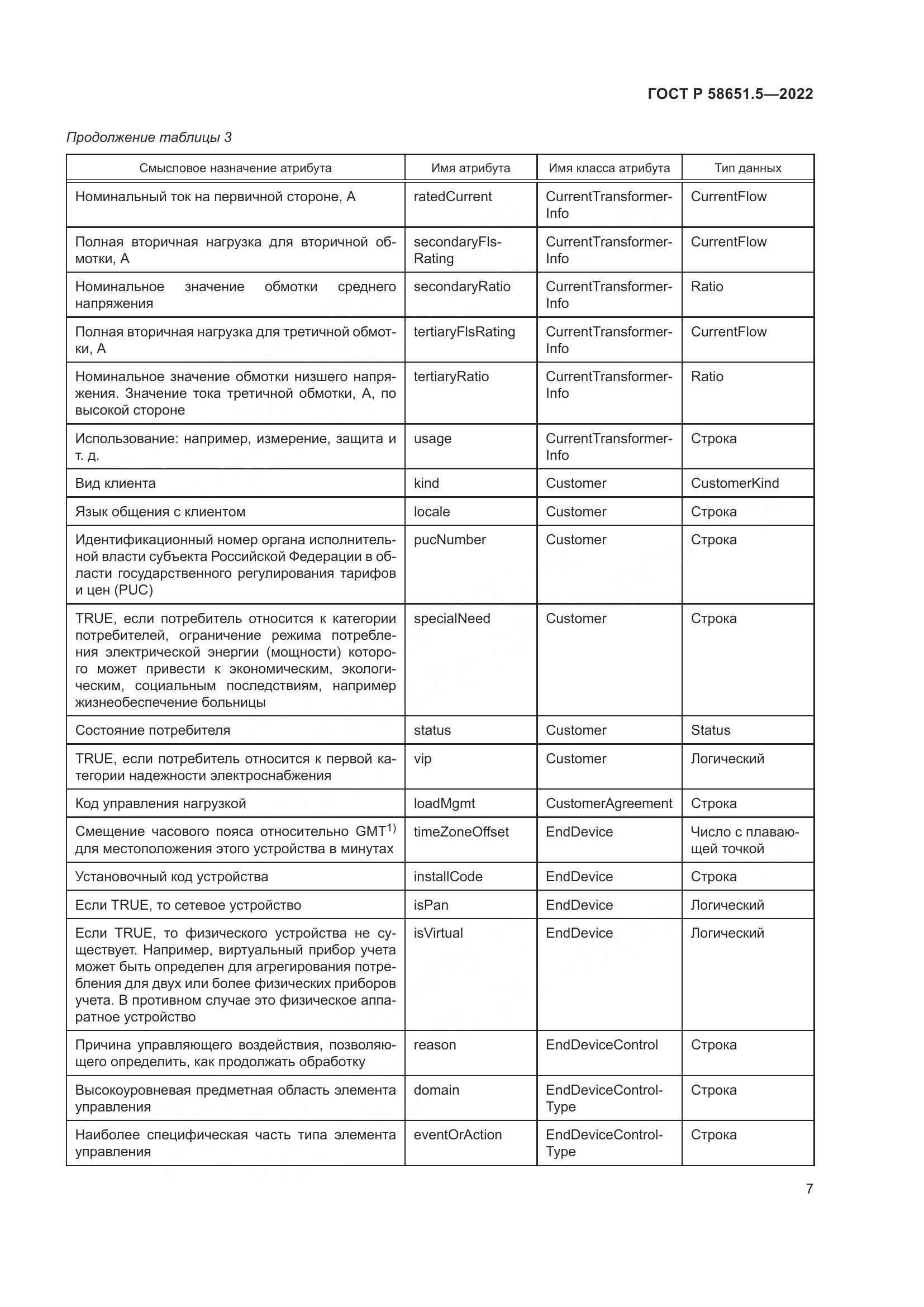 ГОСТ Р  58651.5-2022, страница 11